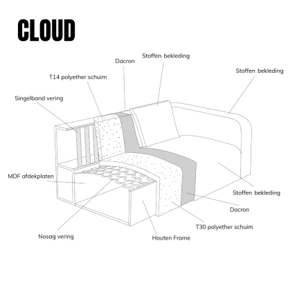 Bankstel Cloud - Afbeelding 11